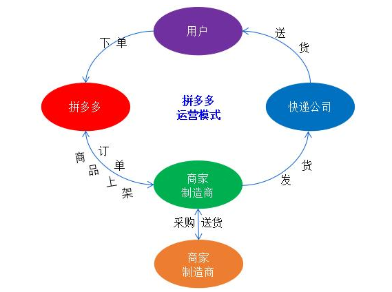 拼多多 拼多多