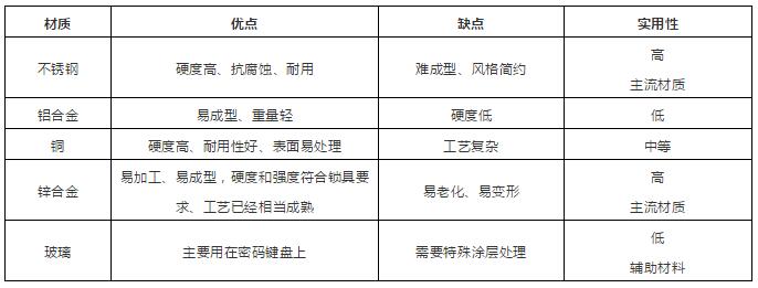 面板材質(zhì)區(qū)別表 面板材質(zhì)區(qū)別表