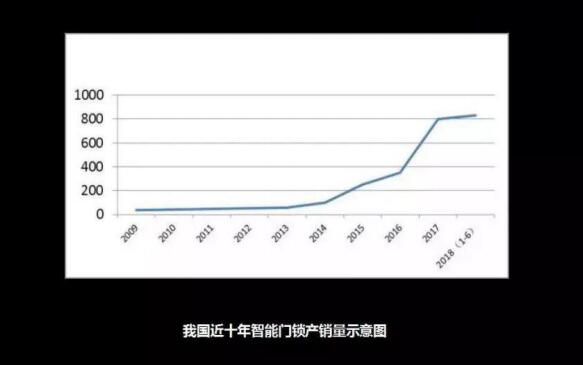 智能鎖 智能鎖