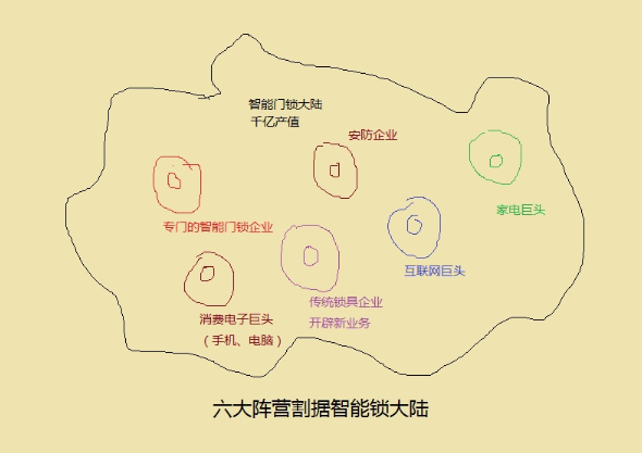 智能鎖 智能鎖