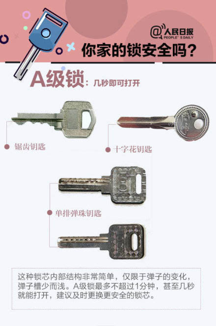 A級鎖 A級鎖