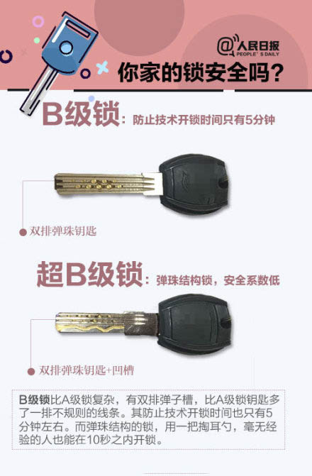 B級鎖 B級鎖