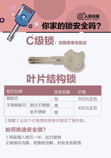 C級鎖 C級鎖