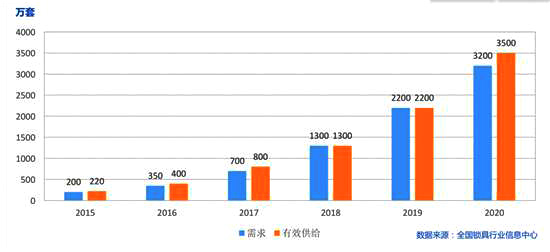 家用智能門鎖代理 家用智能門鎖代理
