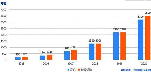指紋鎖代理 指紋鎖代理