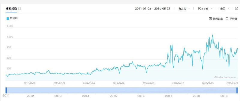 智能鎖廠家 智能鎖廠家