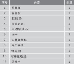 智能鎖配件表 智能鎖配件表