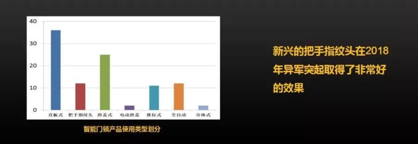 智能鎖類型劃分表 智能鎖類型劃分表