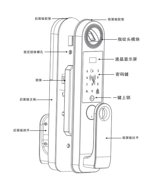 全自動指紋鎖示意圖 全自動指紋鎖示意圖