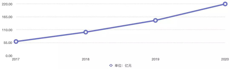 加盟智能鎖 加盟智能鎖