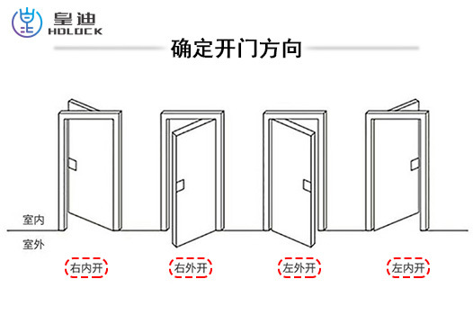 開門方向 開門方向