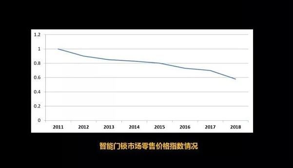 指紋鎖 指紋鎖