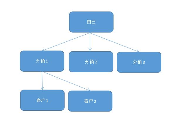 智能鎖的13個銷售渠道 智能鎖的13個銷售渠道
