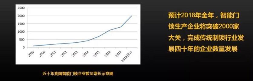 智能鎖行業(yè) 智能鎖行業(yè)