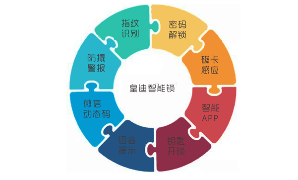 多功能智能鎖 多功能智能鎖