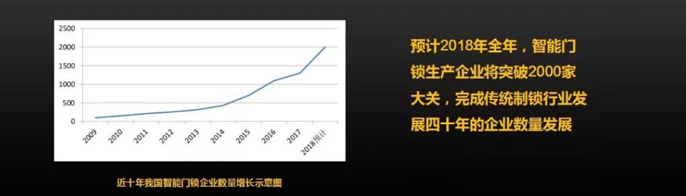 智能鎖企業(yè)數(shù)量柱狀圖 智能鎖企業(yè)數(shù)量柱狀圖
