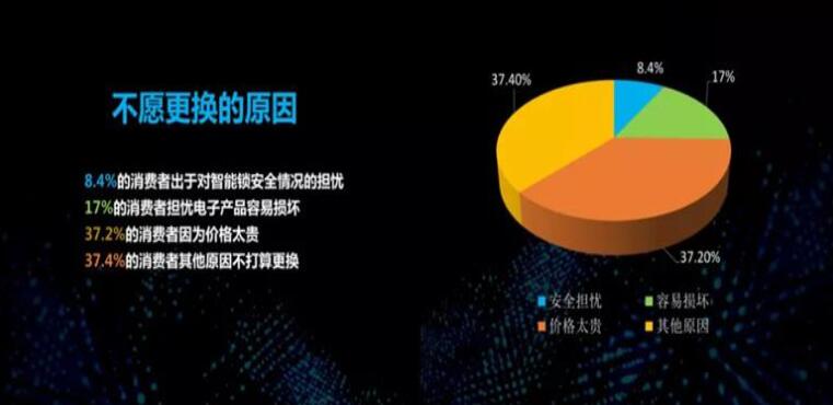 指紋鎖廠家 指紋鎖廠家