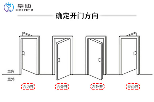 開門方向 開門方向
