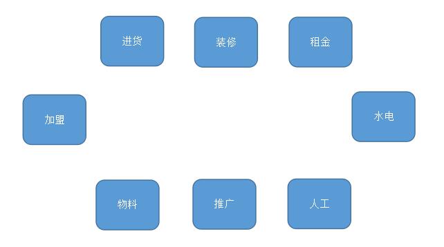代理流程 代理流程