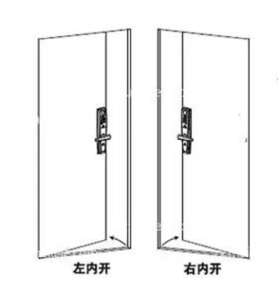 門開圖 門開圖