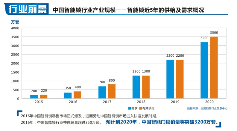 智能鎖廠家 智能鎖廠家