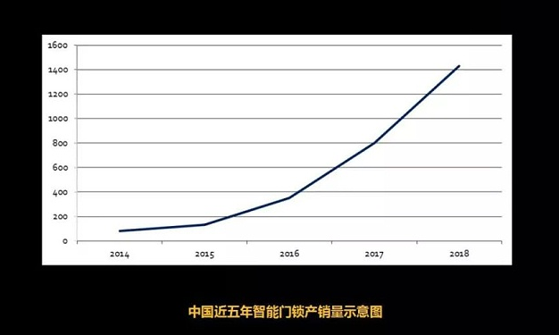 智能鎖廠家 智能鎖廠家