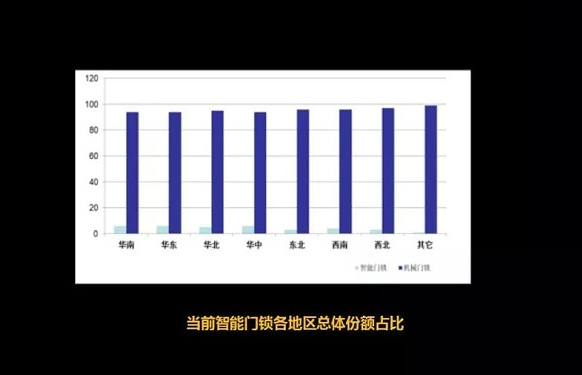 智能鎖廠家 智能鎖廠家