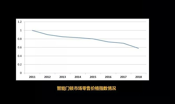 智能鎖廠家 智能鎖廠家