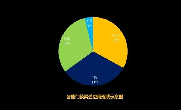 智能鎖廠家 智能鎖廠家