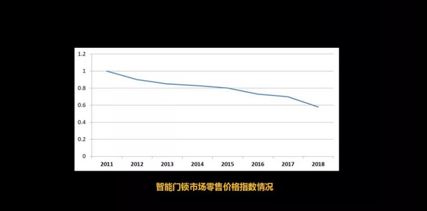智能鎖價(jià)格指數(shù) 智能鎖價(jià)格指數(shù)