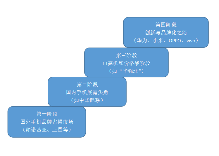 智能鎖 智能鎖
